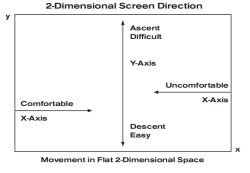 Storyboard: Further study on film conventions
